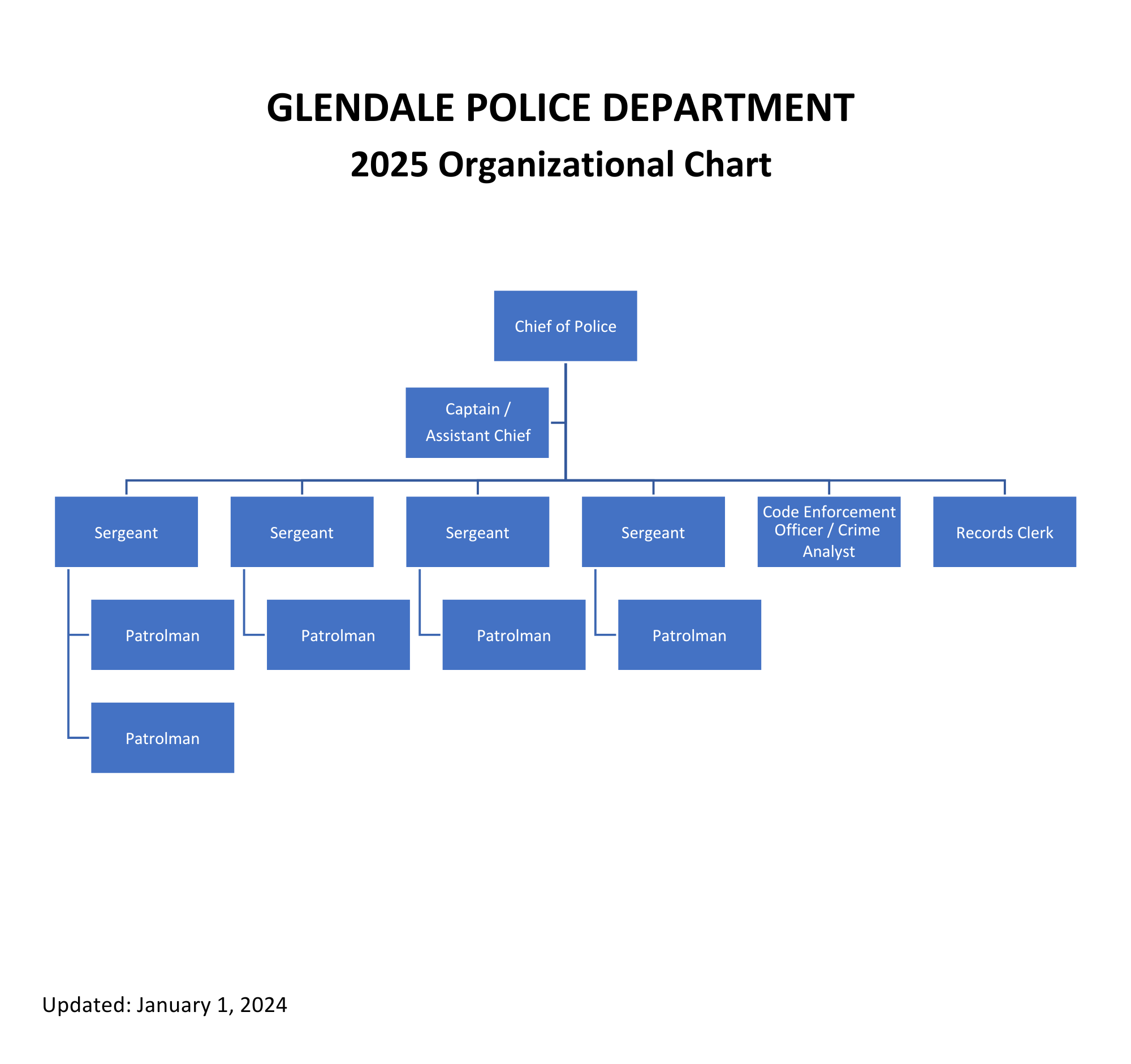 Glendale Police Organizational Chart 2025